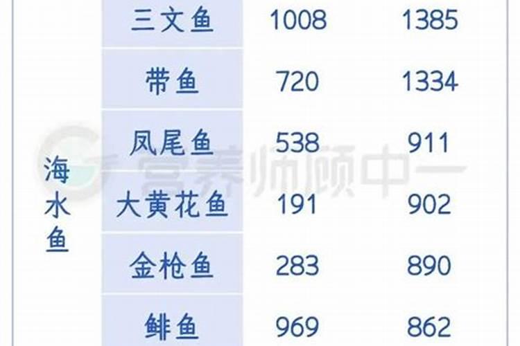 珍护金领冠奶粉配料表