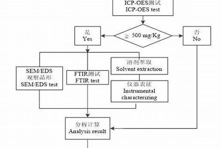 什么是氮肥 常见的氮肥有哪些
