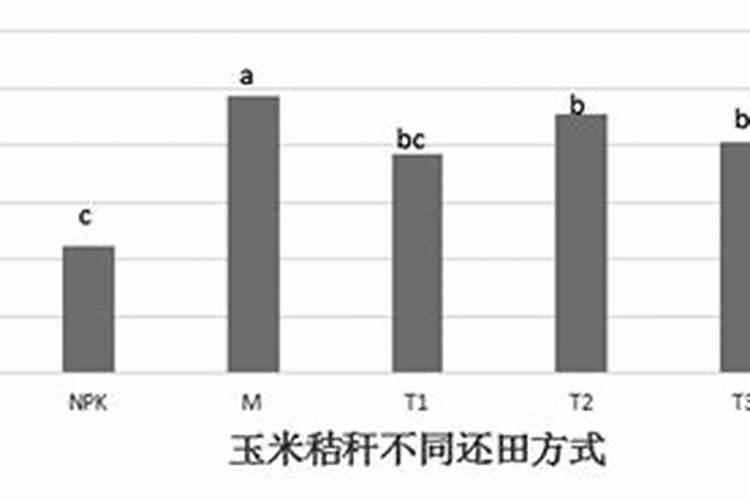 玉米秸秆灰主要成分