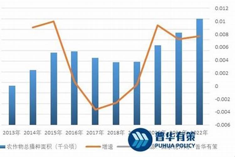 莴笋出现这种问题是什么原因