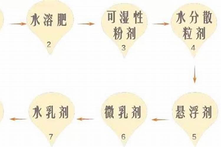 氮肥,影响我们每个人