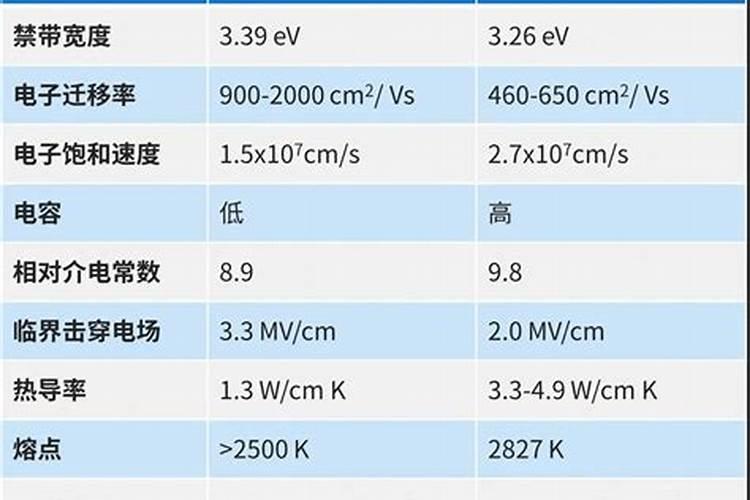 氮化镓可以浇红薯吗