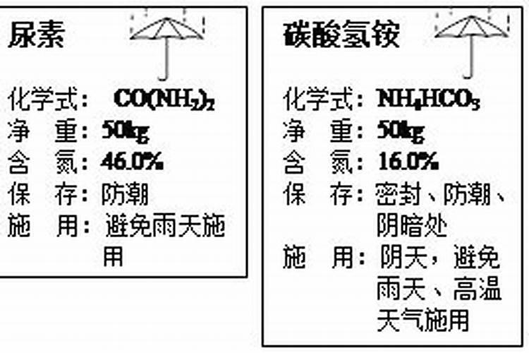 硝酸铵钙和尿素哪个好