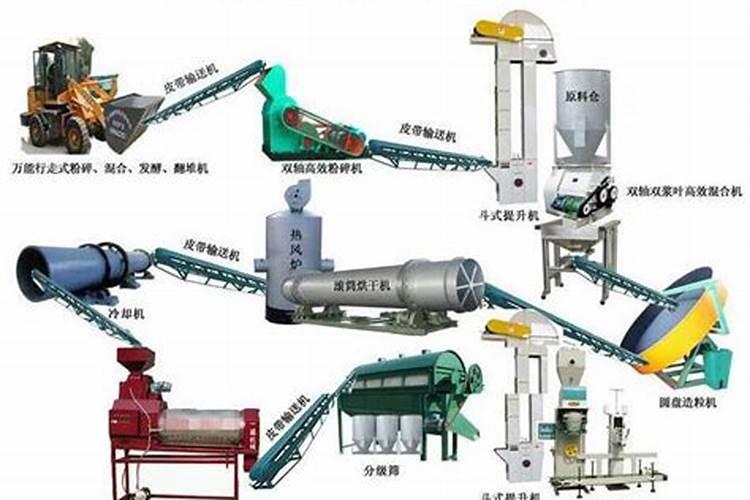 化肥生产工艺流程