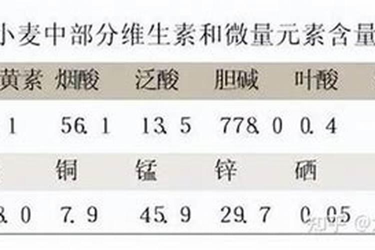 小麦底肥用二铵多少合适