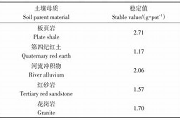 小麦需要什么含量的肥料？