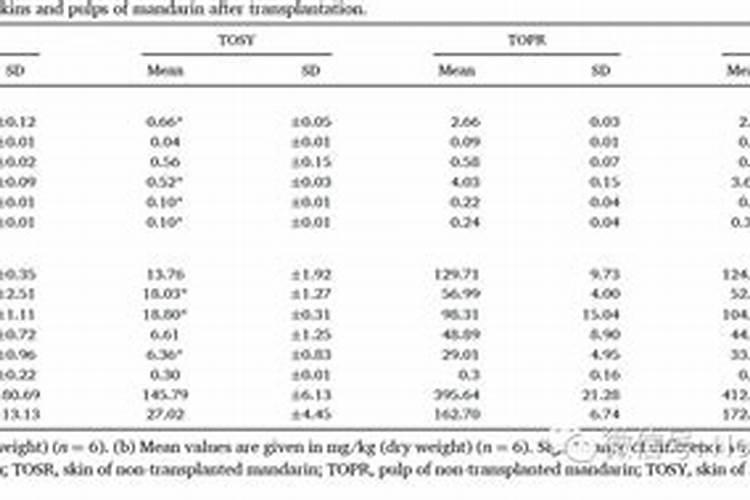 沃柑全年施肥时间表 介绍沃柑及施肥的方法