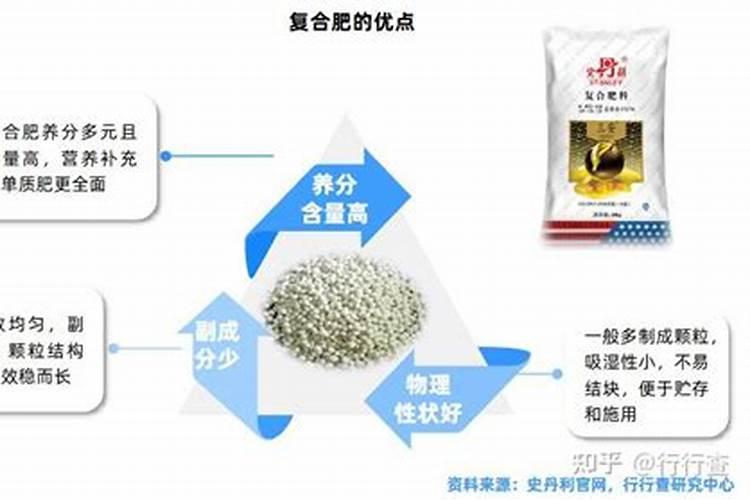 芦荟施什么肥比较好