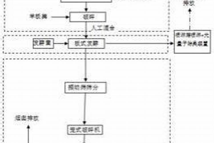五类化工属于危险品吗