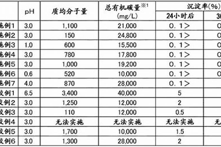 土壤酸化如何解决