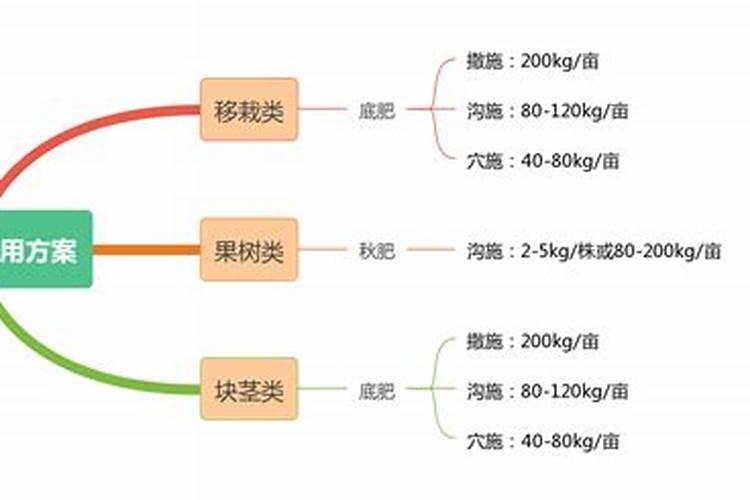 钾肥施完后几天见效？
