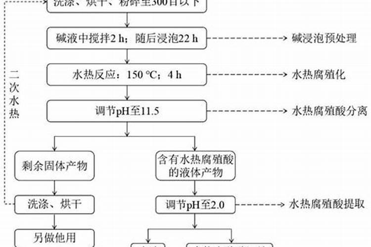 鸭脚木是招财树可以用绿萝专用肥吗？