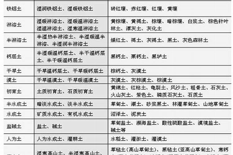 菠萝皮可以做肥料