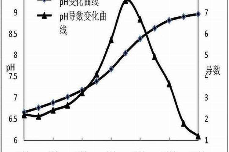 硼肥使用方法及注意事项
