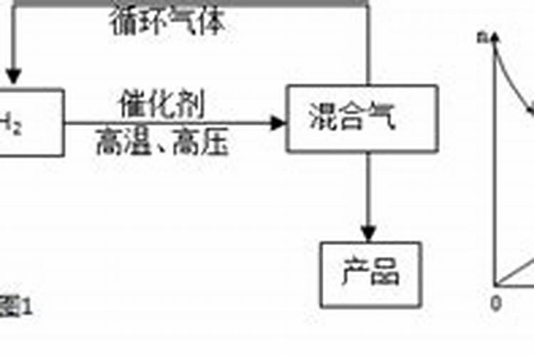 铵态氮肥和氮肥有什么区