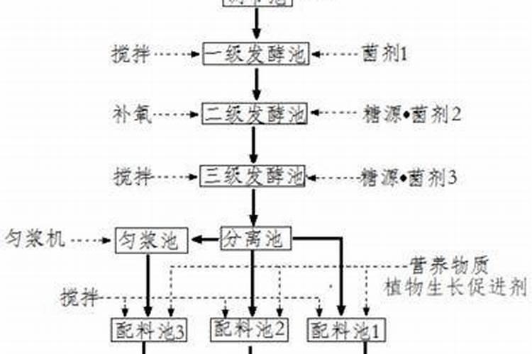 水溶肥料是什么原料做的