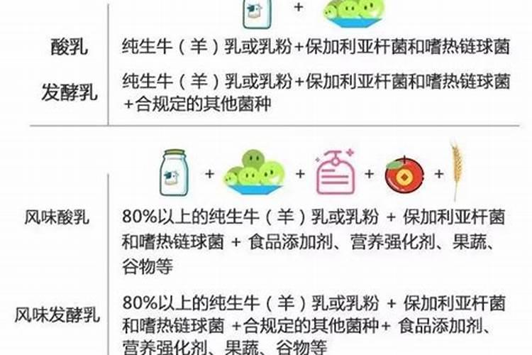 酸奶可以浇哪些植物？