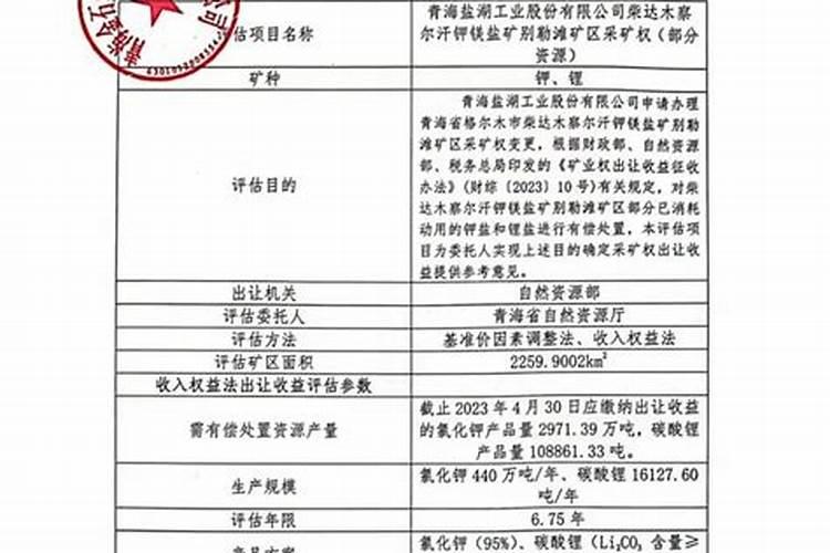 中国“农业”真正的龙头:五大“钾肥”企业,机构重仓持有!