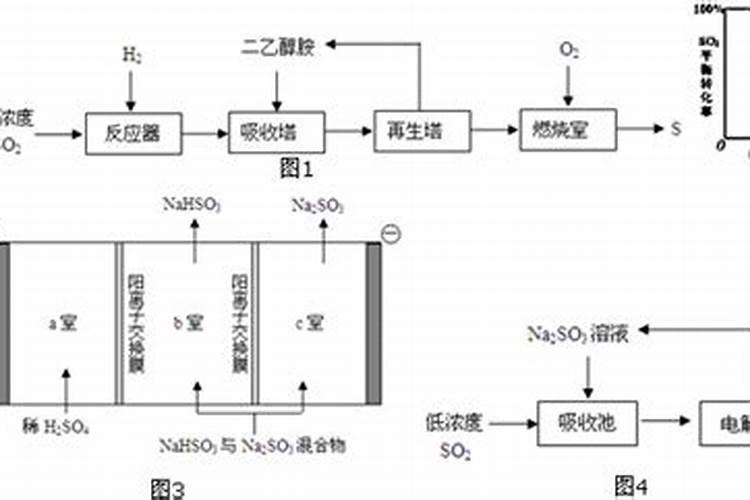 碳酸氢铵是什么肥料,碳酸氢铵的作用和功效