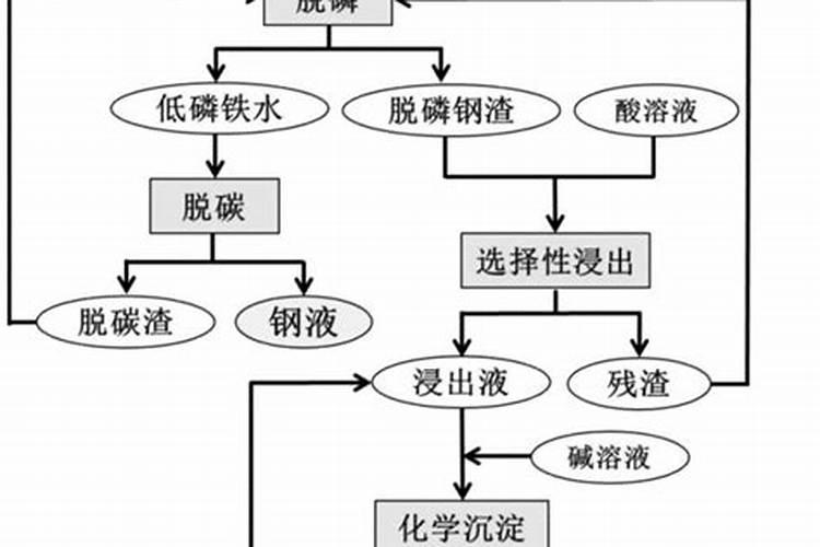 简述提高农田磷肥利用率的主要措施