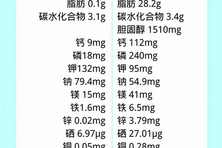 氮的含量在各种蛋白质中都比较接近为