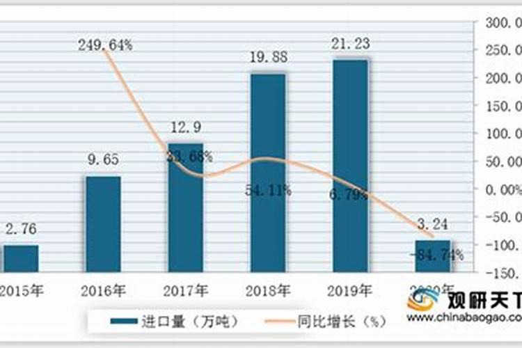 盆栽兰花如何是用磷酸二氢钾