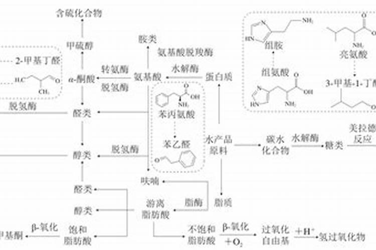 以简单的方式自制氮肥该怎么做