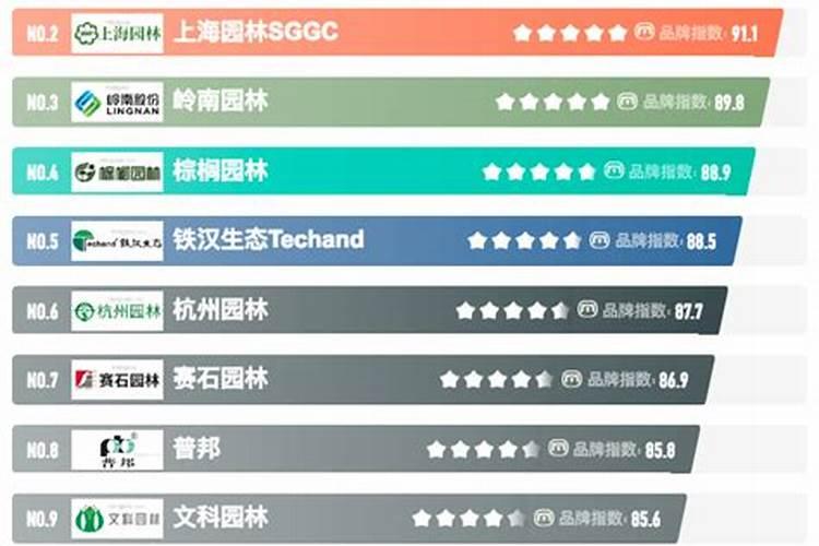 小区园林绿化应该施什么肥料？怎么施？