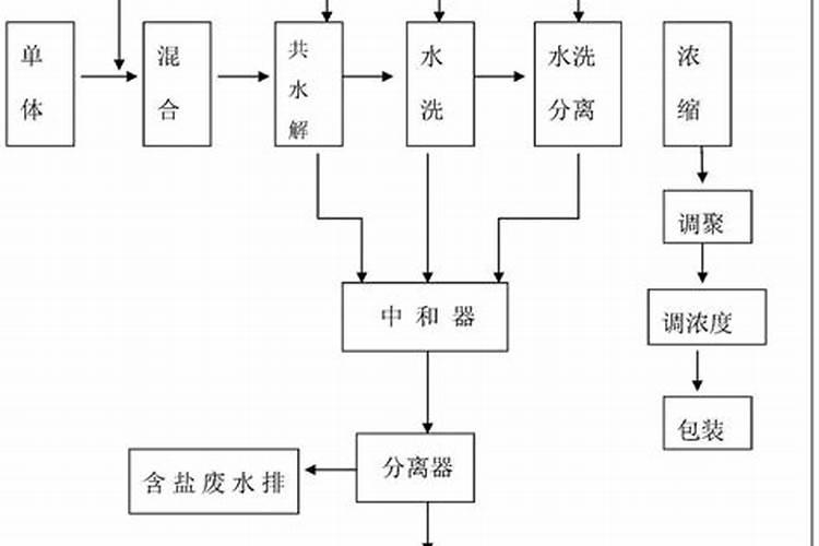 甘乐有机硅水溶肥的作用与功效