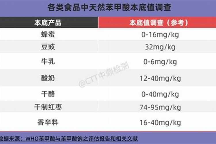 钾肥和硼肥膨大果实适宜比例是多少