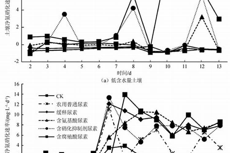什么是铵态氮肥