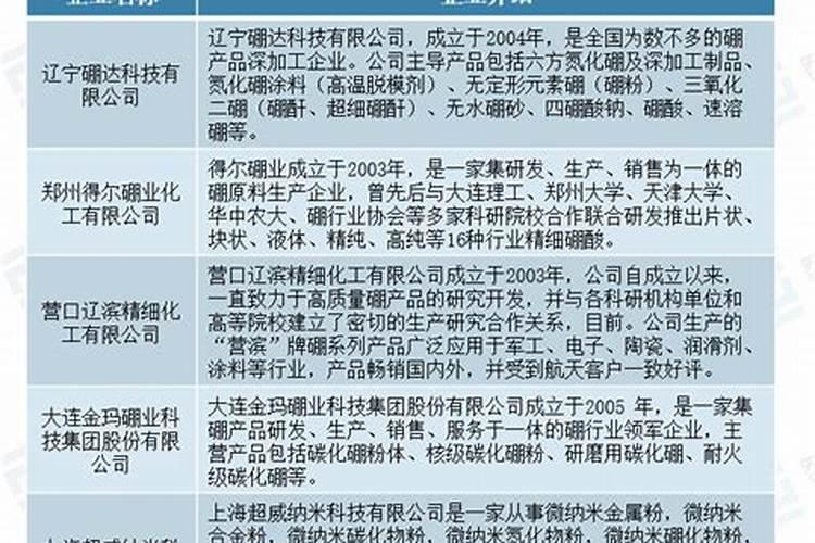 家庭园艺应该买什么肥料？