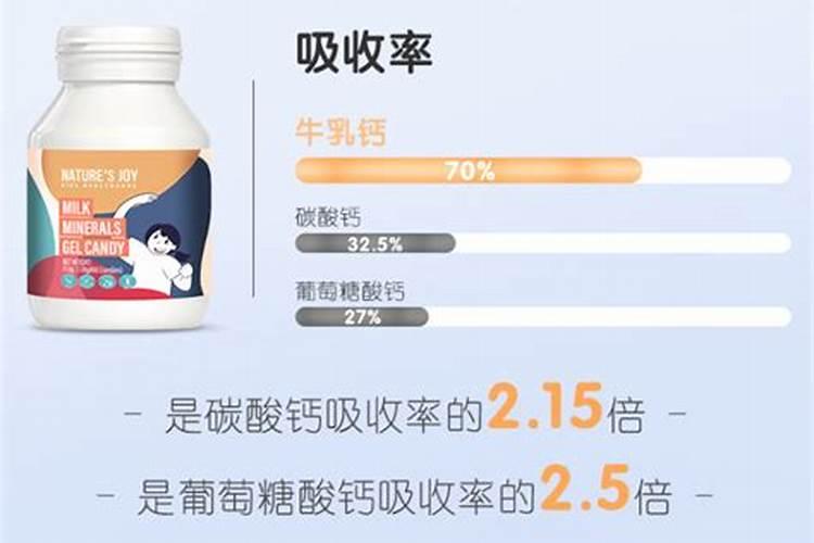 乳酸钙和糖醇钙哪个好