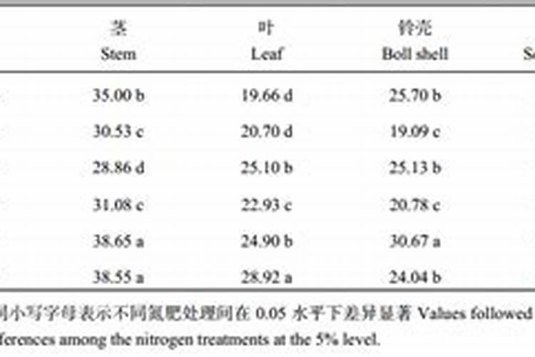 棉花600公斤施肥方法