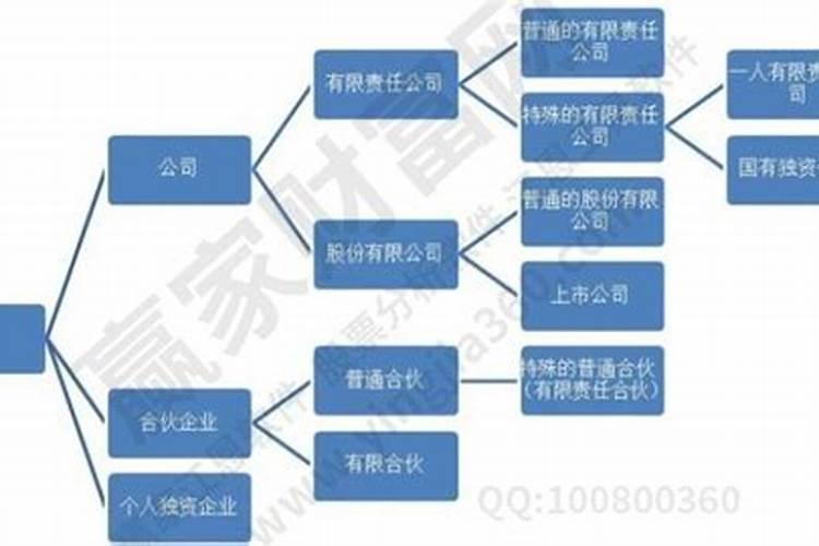 于振文田野工作