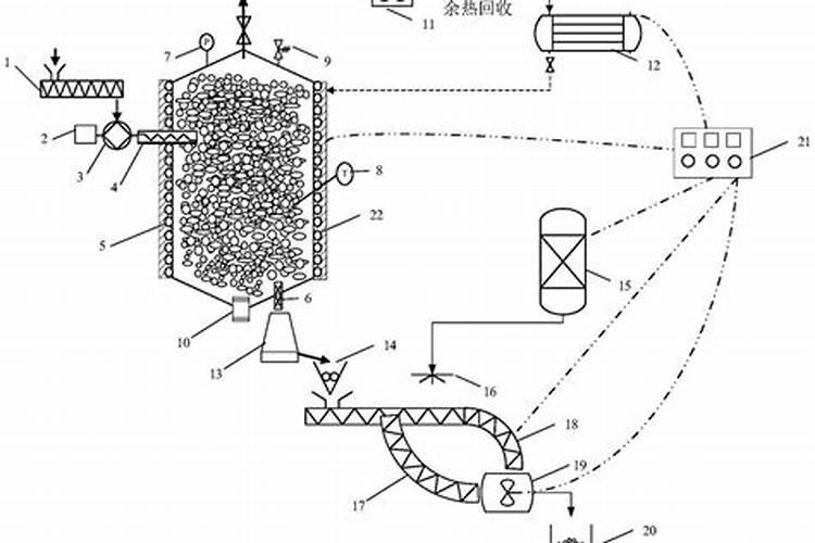 常见的浇花的钾肥和磷肥是什么
