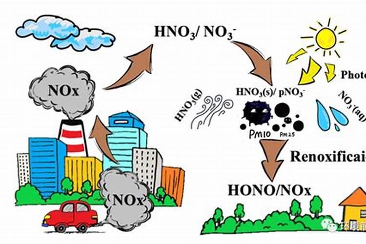 硝酸盐是什么肥料