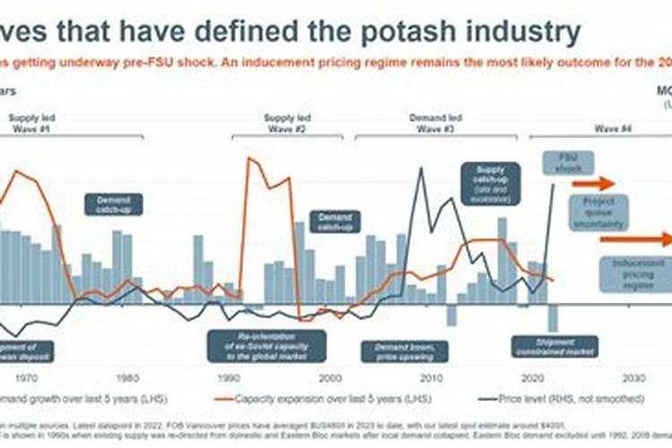 化肥价格又涨了,复合肥、磷铵肥、钾肥价格统统上涨,涨了多少？