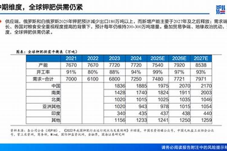 钾肥是稳产关键,但是不合理补钾却造成肥害!