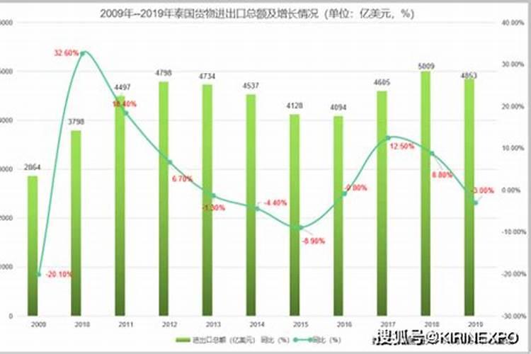 2024年第一季度我国化肥出口到哪些国家？