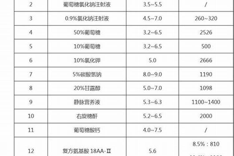 抗氧化剂有哪些
