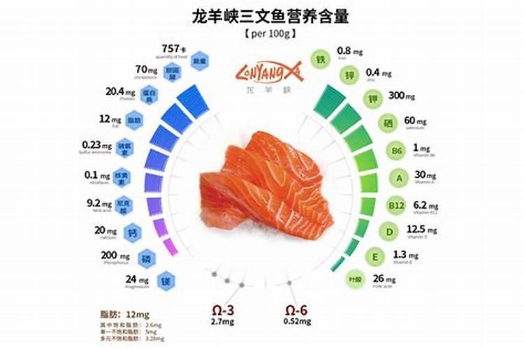 求教鱼内脏能否做肥料