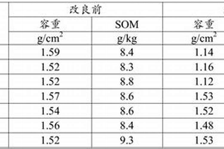 香蕉底部生根秘诀