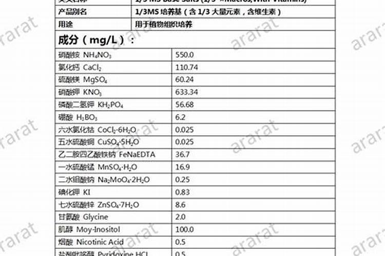 配制培养基应如何计算用量？