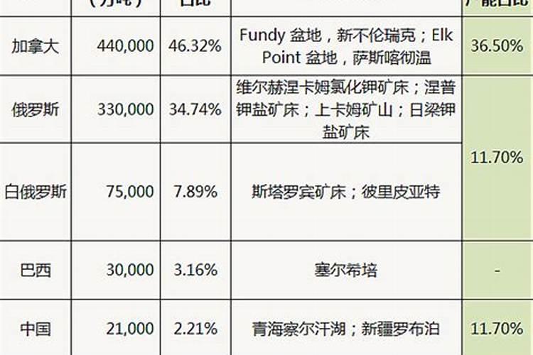 微量元素水溶肥哪家好？