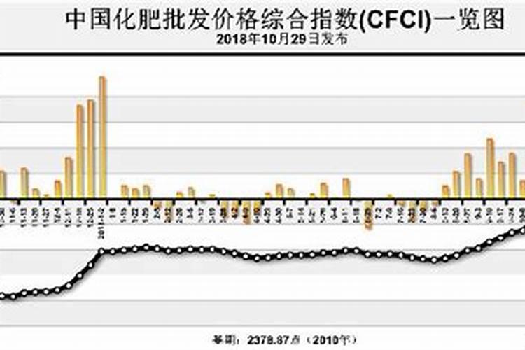 玉米最佳化肥配方