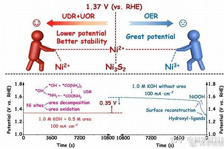 微量元素加尿素,效果更好吗？