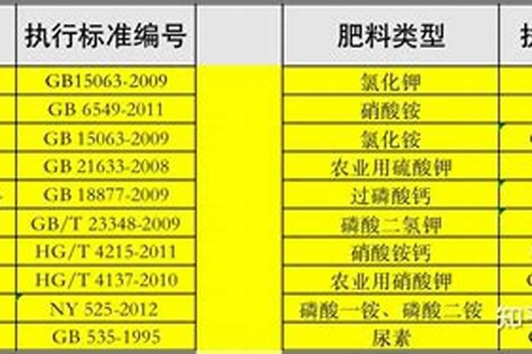 能帮我查一下肥料的执行证书的真假吗