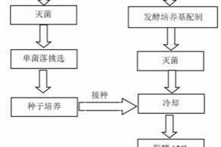 废油可以做肥料吗