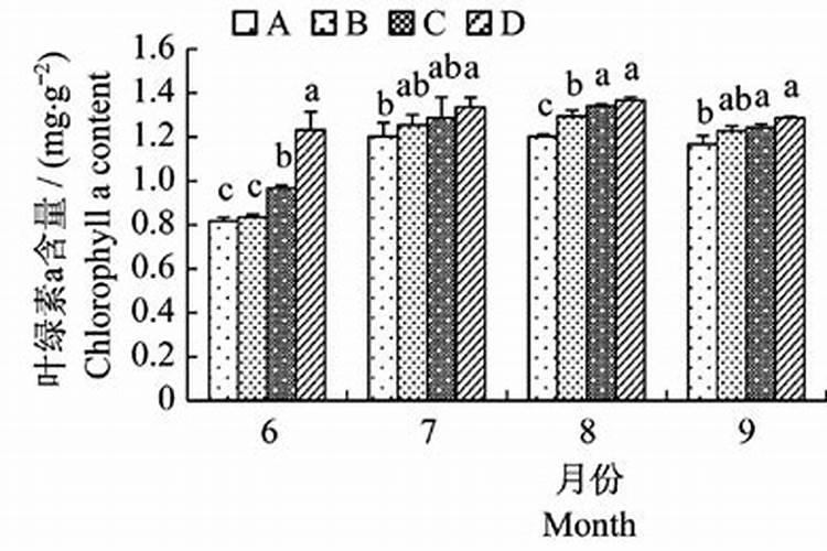 生姜怎样施肥能高产？生姜高产施肥要点有哪些？